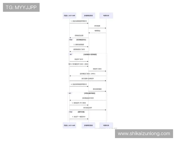 尊龙凯时旗舰厅登录线路用户注册流程详细步骤及注意事项